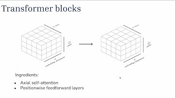 Phyloformer: fast and accurate phylogeny... - Luca Nesterenko - EvolCompGen - Poster - ISMB 2022