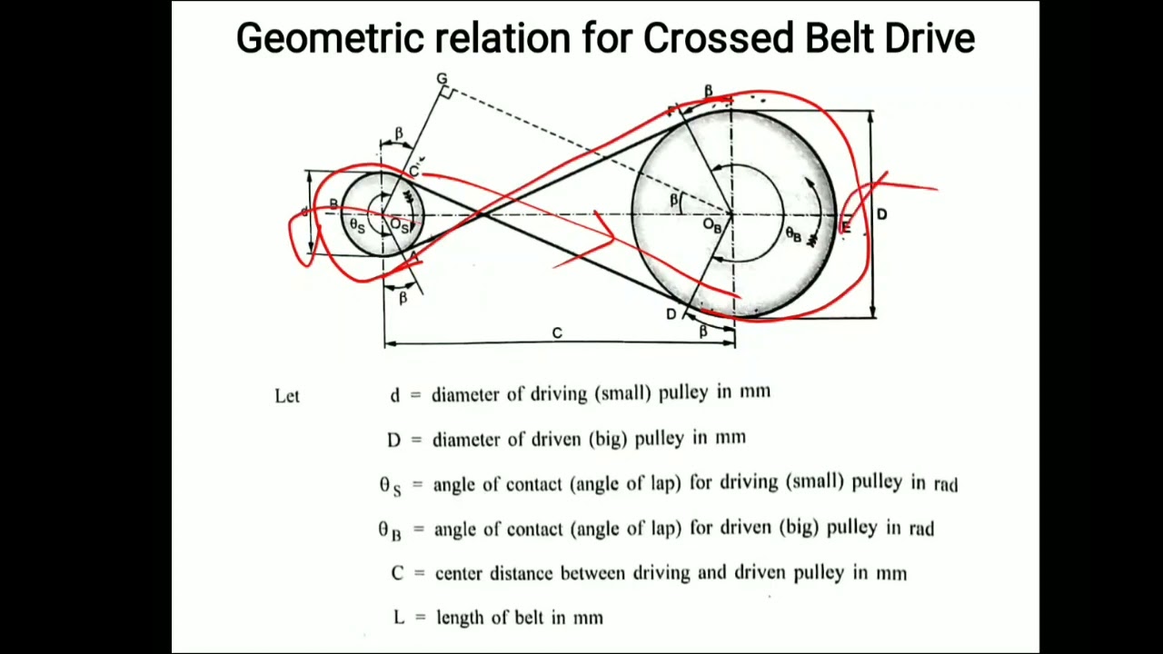 Cross Belt Drive