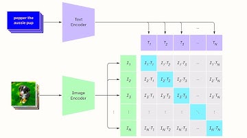 CLIP: Connecting text and images