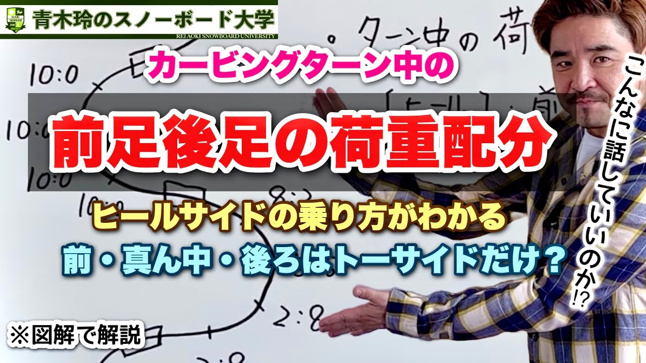 カービング中の前後移動【前足と後足の乗り方・前後の荷重配分を知る】トーサイドは前後の移動があるといい。ヒールサイドは前後移動はしない方がいい！横乗りのスノーボード。左右非対称の動きを把握しておこう。