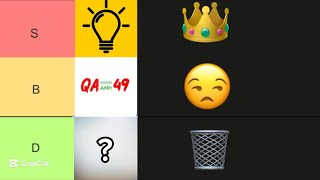 Ranking every MDM community member on a tier-list