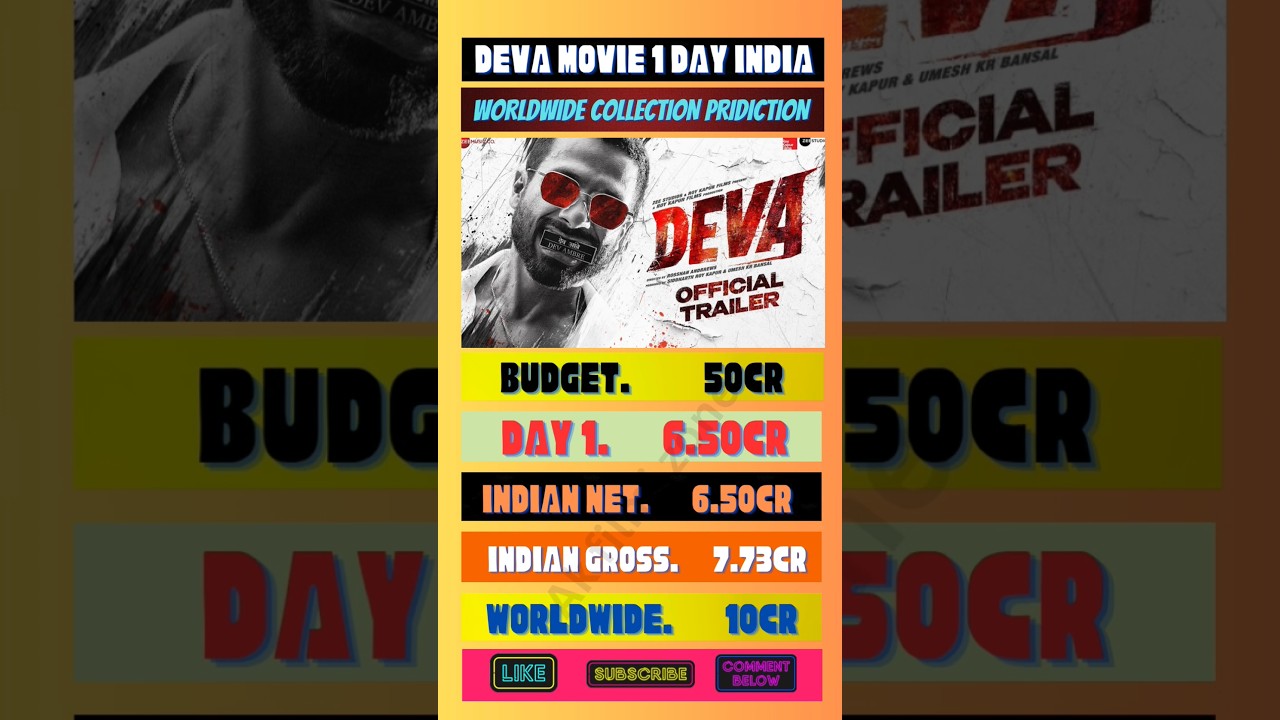 Deva movie 1 day India worldwide collection pridiction 