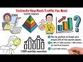 Conversion Rate Optimization CRO