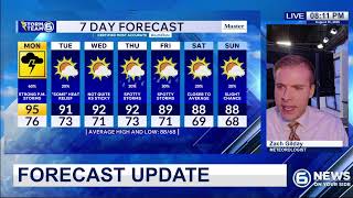 Weather aware Monday for severe storm potential