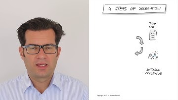 4 steps of delegation - Leadership Tutorial