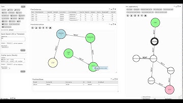 Managing process flows in Prologram / Neo4j