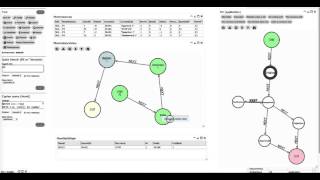 Managing process flows in Prologram / Neo4j