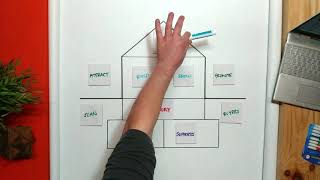 Overview of the C3 Personal Branding Framework