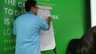 Famous Machine Learning 101 - Part 2 Net Worth