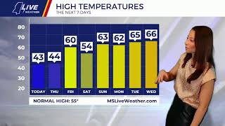 LIVE at 7: Maggye is tracking a cold & cloudy day ahead