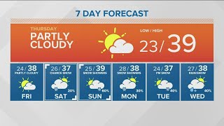 Weather forecast for Thursday, December 10