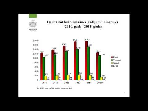 Video: Nelaimes Gadījumi Mirušā Mājā Ar Kikimoru Un Rūķi Uz Jumta - Alternatīvs Skats