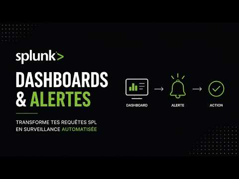 Qu'est-ce qu'une Alerte de Connexion Suspecte ?