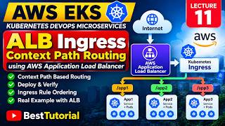 AWS EKS ALB Ingress Path-Based Routing | Kubernetes Ingress Rules Explained