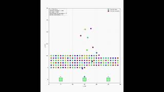 Modalidad B | Fila Serpentina | t1 = 2 | t2 = 1 | k = 3
