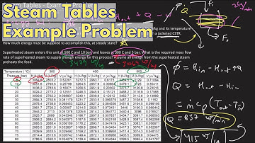 Steam Tables and Energy Balances - Example Problem