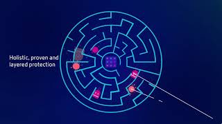 Citrix Web App and API Protection service