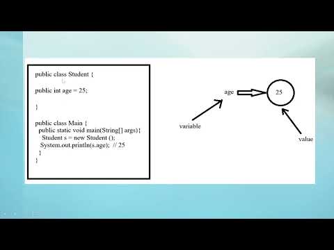 Java Data Types Explained | Primitive & Non-Primitive Data Types | Java Tutorial # 6