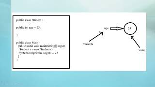 Java Data Types Explained | Primitive & Non-Primitive Data Types | Java Tutorial # 6