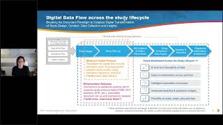 DDF Webinar Pt. 2: Modernizing Clinical Trials, Updates on Progress and Cross Industry Collaboration