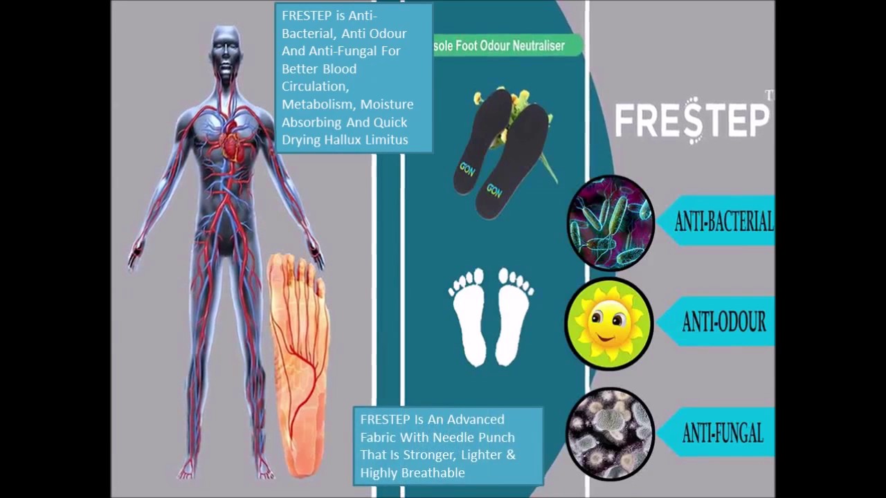 Stinky shoes solution Remedies For foot odorSmelly Feet Remedies