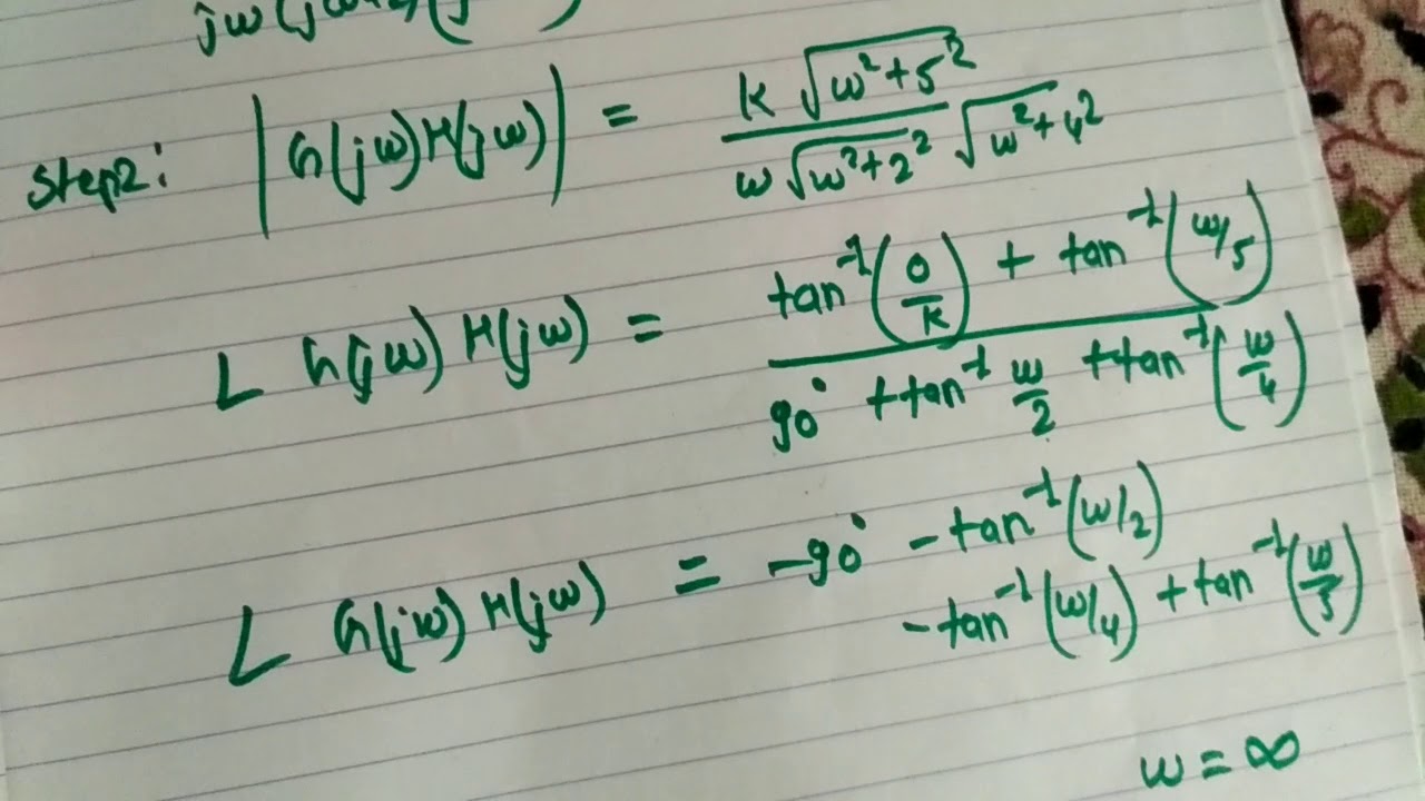 Polar plot Examples (IMPORTANT) - YouTube