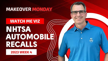 Automobile Recalls - #MakeoverMonday 2023 Week 4