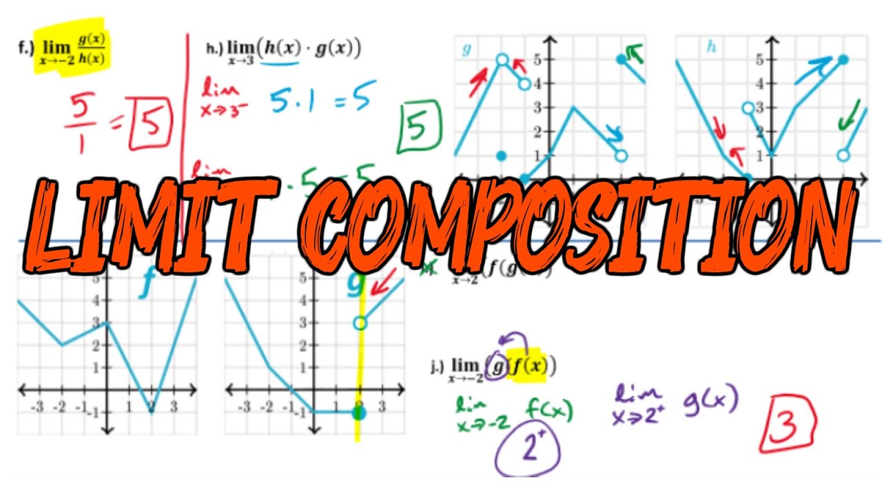 Finding the Limit of Composite Functions YouTube
