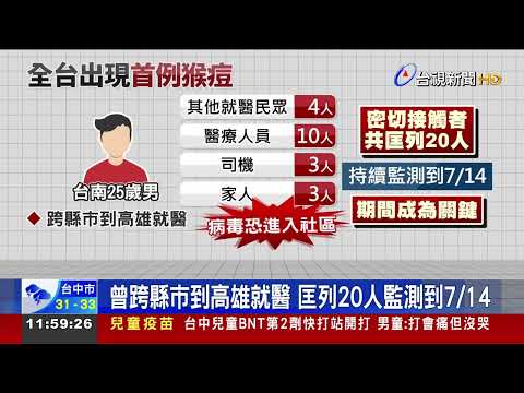 台首例猴痘!20多歲男性6/16德國返台入境
