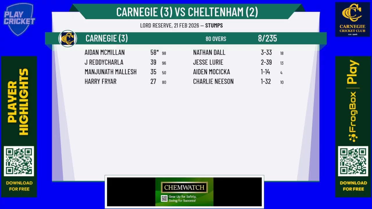 Carnegie (3) v Cheltenham (2)