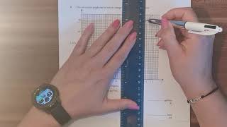 Conversion graphs -worked example 1