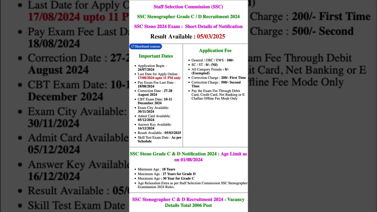SSC Stenographer Grade C & D Examination 2024 Paper I Exam Result with Cutoff Tentative Vacancy 2025
