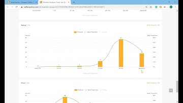 2019 Amazon Market Research tool SellerSprite | Review Ratings Chart