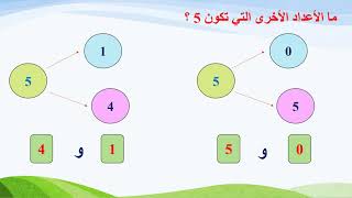 رياضيات الصف الاول الابتدائي الدرس 4 مكونات العدد