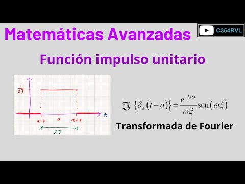 MA. Función impulso unitario y su transformada de Fourier