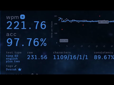 Typing 222 WPM  - Former Dvorak World Record