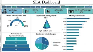 How to Create a Professional SLA Dashboard in Excel | Step-by-Step Excel Dashboard Tutorial