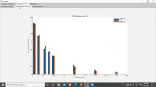 Final Project: Graph-Based Clustering & Pilot Assignment for Scalable Cell-Free Massive MIMO Systems