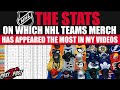 The STATS on Which NHL Teams Merch Has Appeared MOST In My Videos!