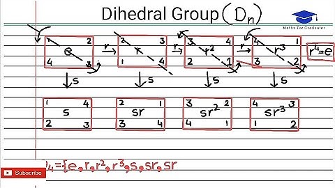 Dihedral Group||Group Theory||Maths for graduates
