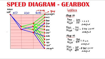 Gearbox | How to draw speed diagram using conditions | Design of transmission systems | DTS | Tamil