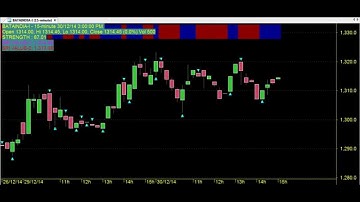 TRADING CHART CODE : 3*410 BEST TECHNICAL ANALYSIS AMIBROKER AFL FORMULA
