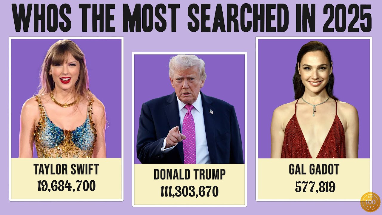 Самый популярный человек по запросам в поисковых системах в 2025 году – как на самом деле выглядя...