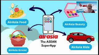 Strategic Management Final Presentation (AirAsia)