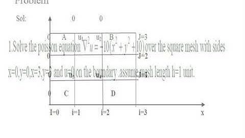 NM UNIT 5  POISSON EQUATION