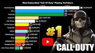 Most Subscribed Call of Duty YouTube Channels (2006–2026) | Ali-A vs iFerg vs NoahJ456
