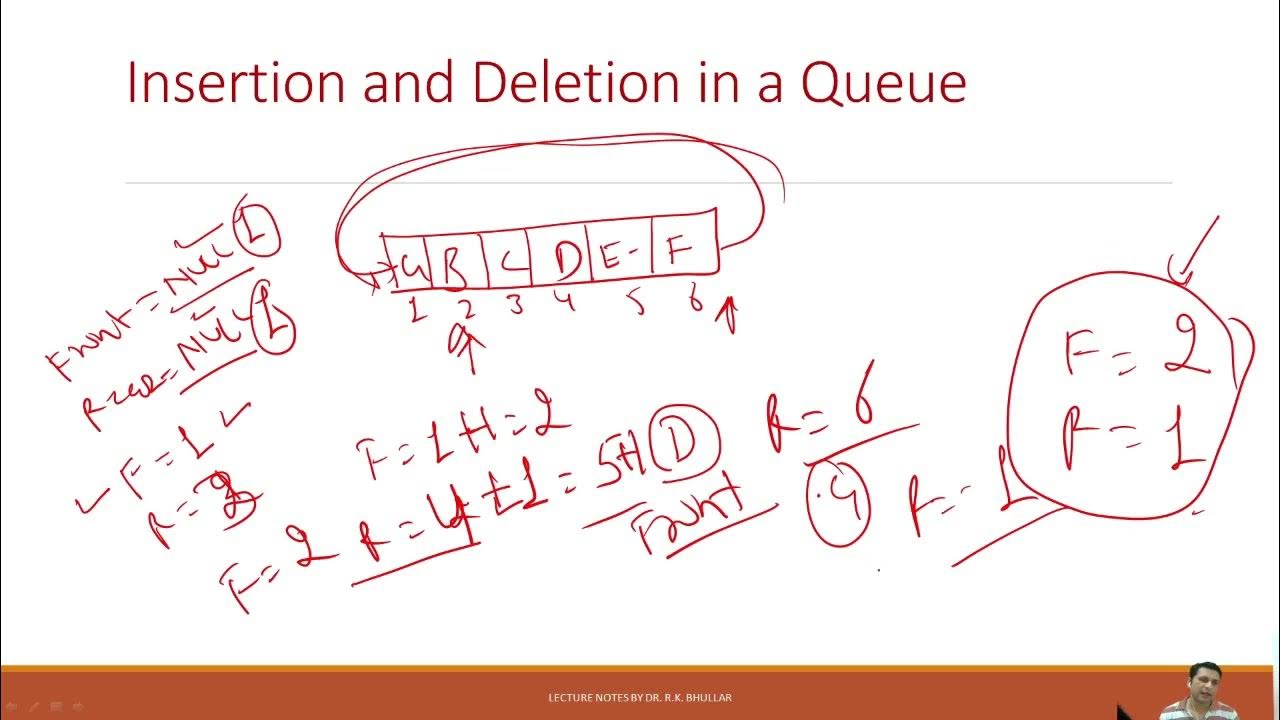 Queues, Deque, Priority Queues - YouTube