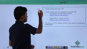 REST API - Richardson Maturity Model