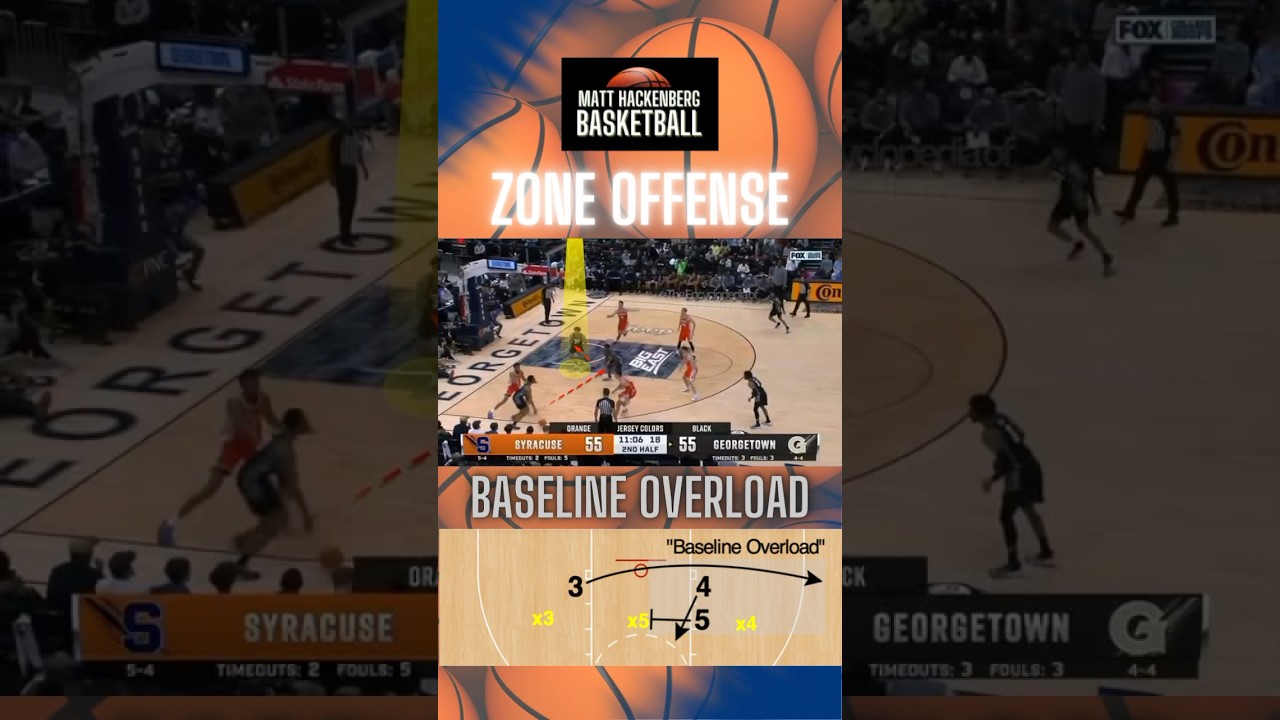 Zone offense for basketball | zone overload 