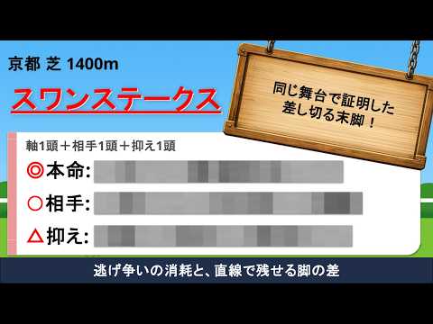 スワンステークスの予想動画サムネイル